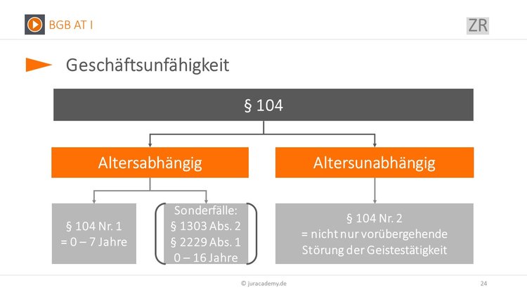 geschaeftsunfaehigkeit Bitte Beschreibung eingeben