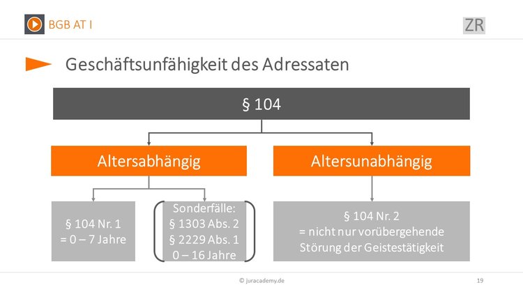 Bitte Beschreibung eingeben