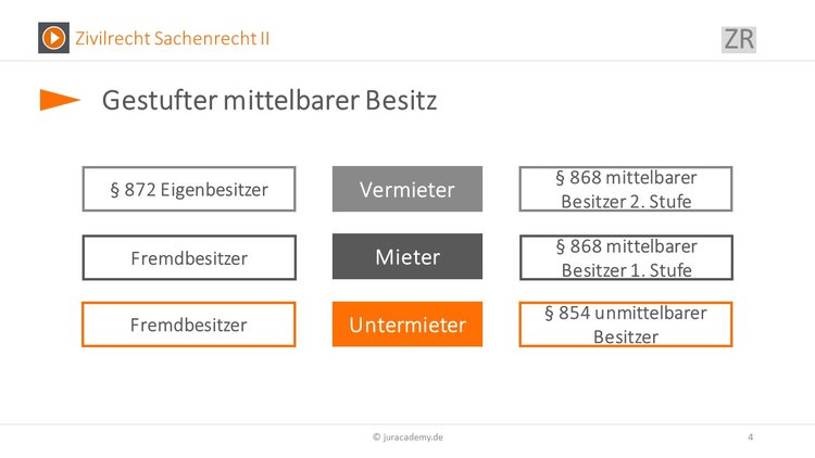 Bitte Beschreibung eingeben