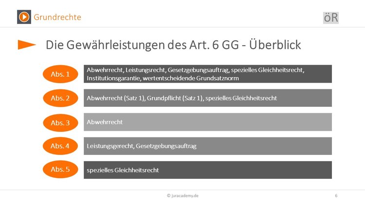 Art 6 Gg Schutz Ehe Und Familie Elternrecht Schema