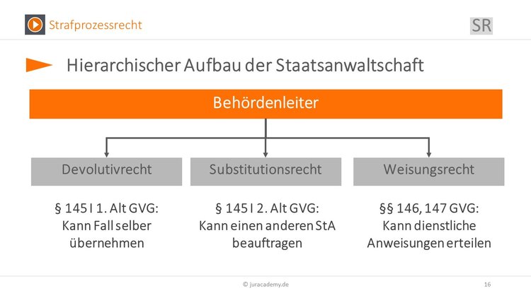 Bitte Beschreibung eingeben