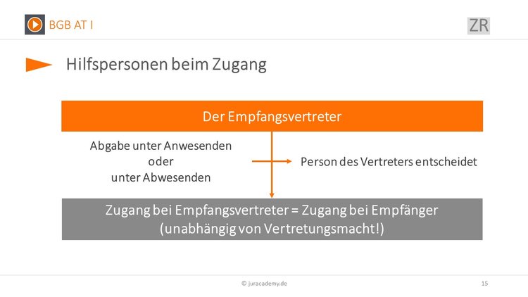 Bitte Beschreibung eingeben