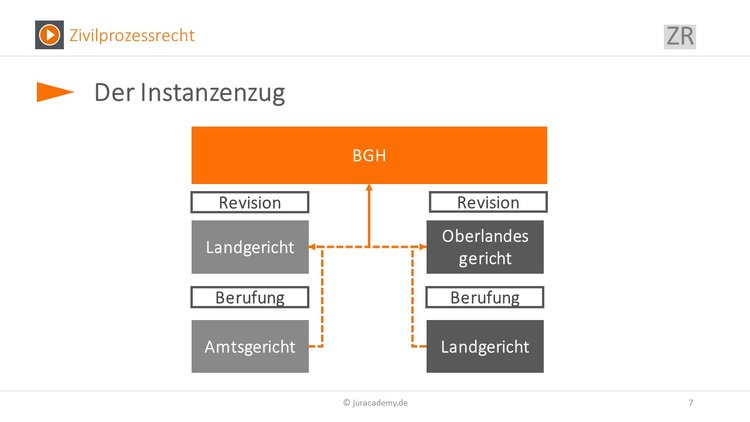 Bitte Beschreibung eingeben