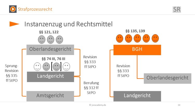 Bitte Beschreibung eingeben