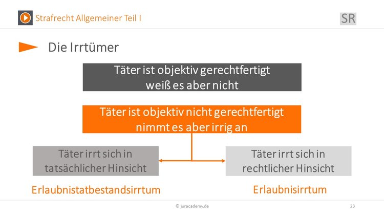 Bitte Beschreibung eingeben