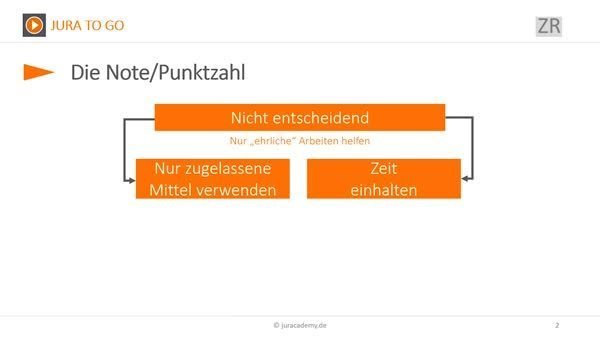 Wie Schreibe Ich Eine Jura Klausur Juracademy De