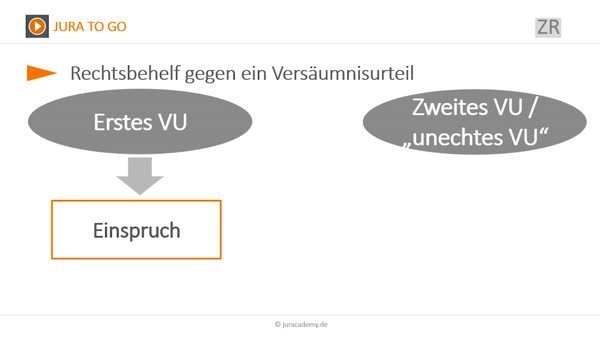 39 Einspruch gegen versaumnisurteil muster ideas in 2021 