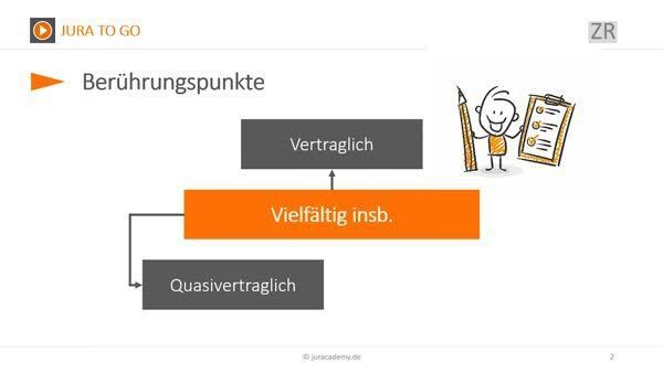 Vertragsschluss Zustandekommen Von Vertragen