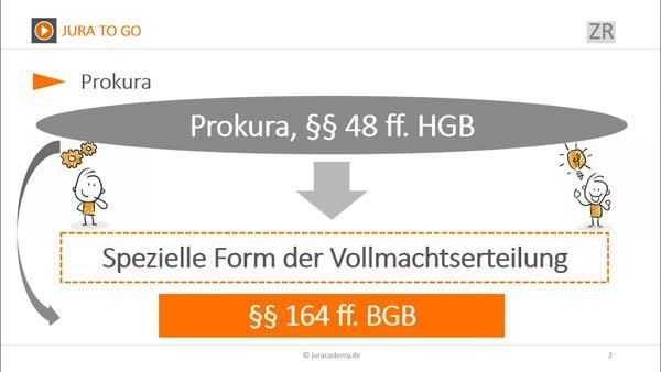 Prokura Handels Und Gesellschaftsrecht