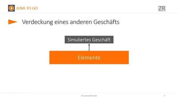 Nichtigkeitsgrunde In Bezug Auf Willenserklarungen