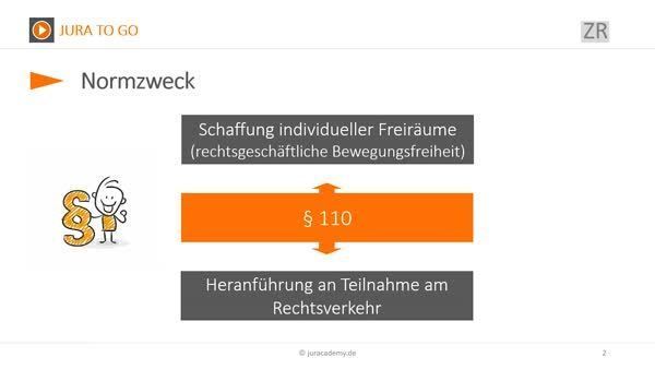 Vertrage Mit Beschrankt Geschaftsfahigen 107 108