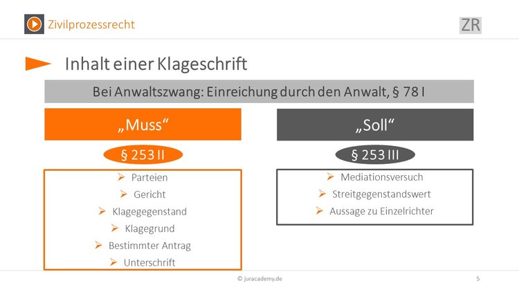 Bitte Beschreibung eingeben