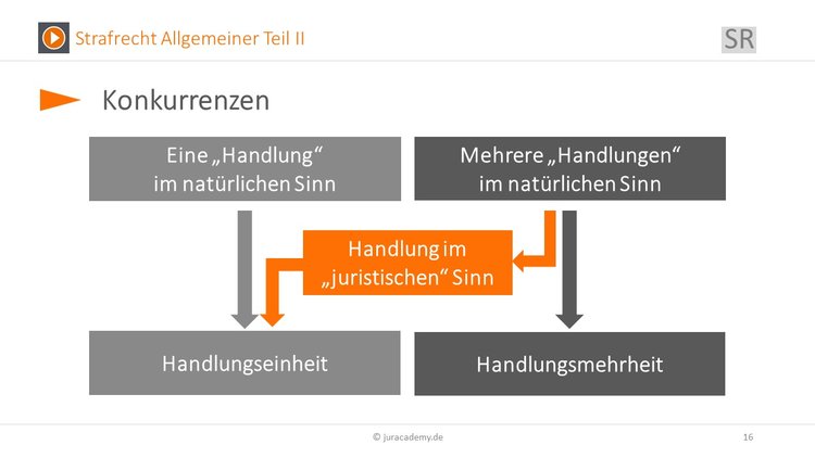 Bitte Beschreibung eingeben