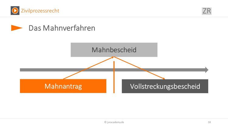 Bitte Beschreibung eingeben