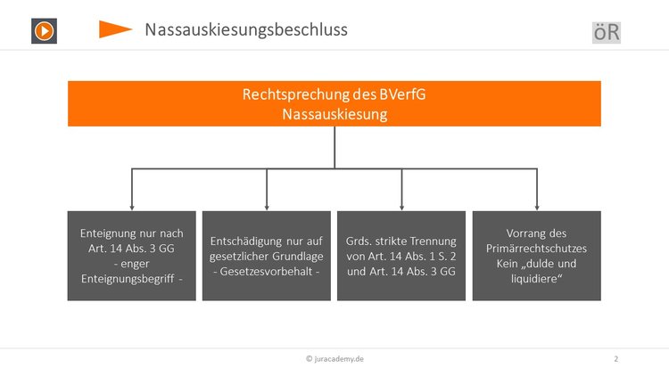 nassauskiesungsbeschluss Bitte Beschreibung eingeben