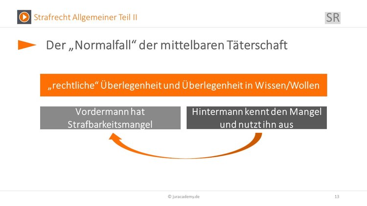 Bitte Beschreibung eingeben