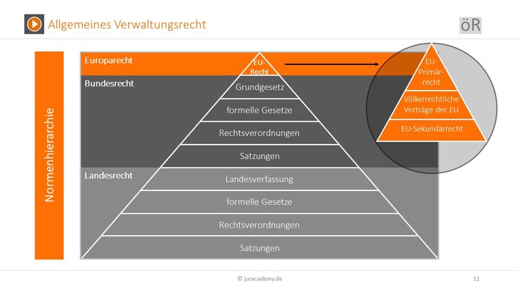 Bitte Beschreibung eingeben