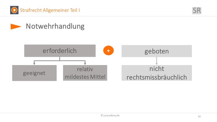 Bitte Beschreibung eingeben