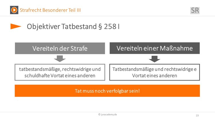 Bitte Beschreibung eingeben