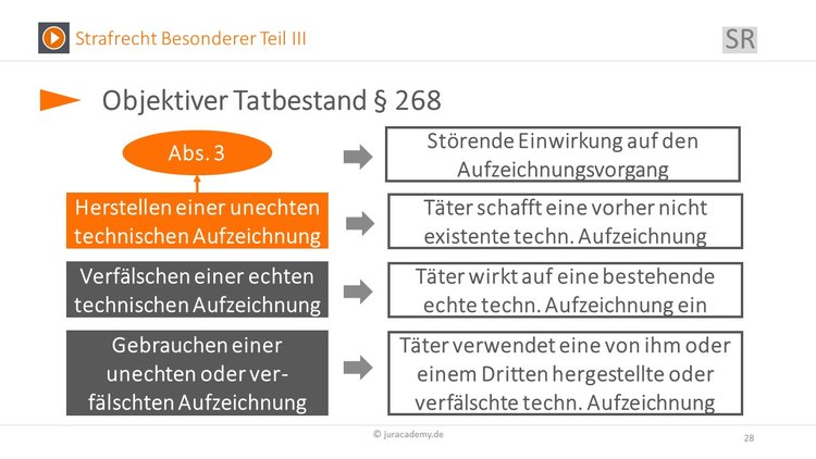 Bitte Beschreibung eingeben