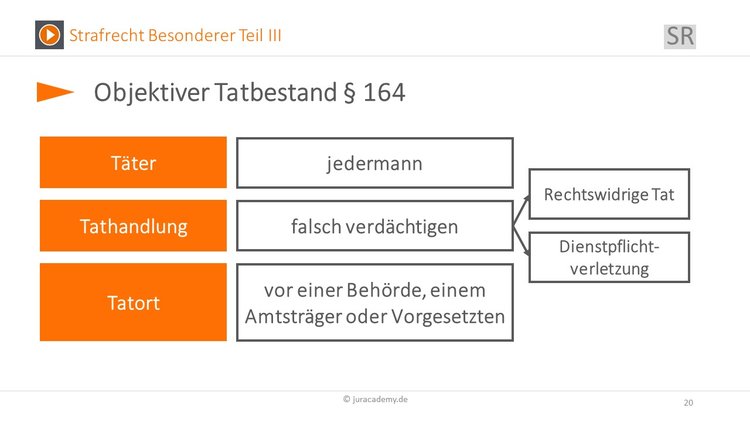 Bitte Beschreibung eingeben