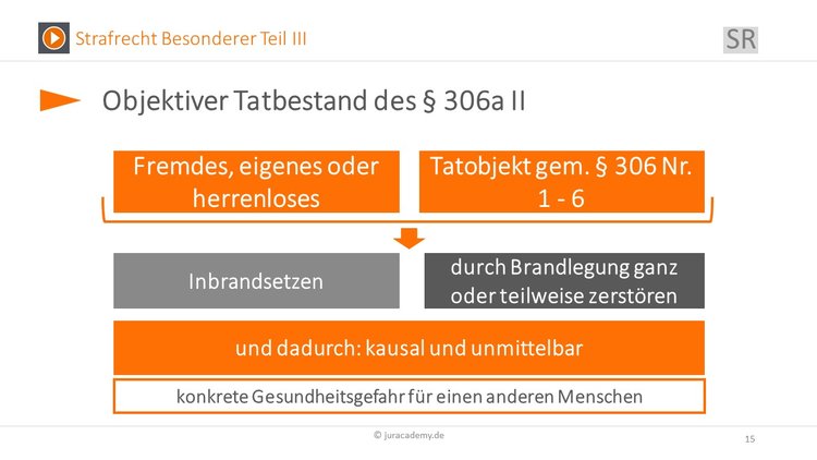 Bitte Beschreibung eingeben