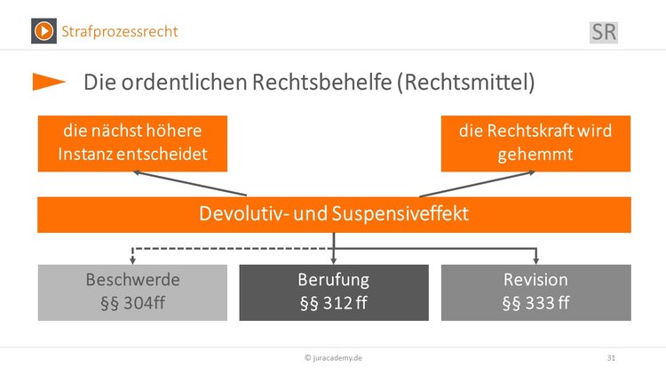 Bitte Beschreibung eingeben