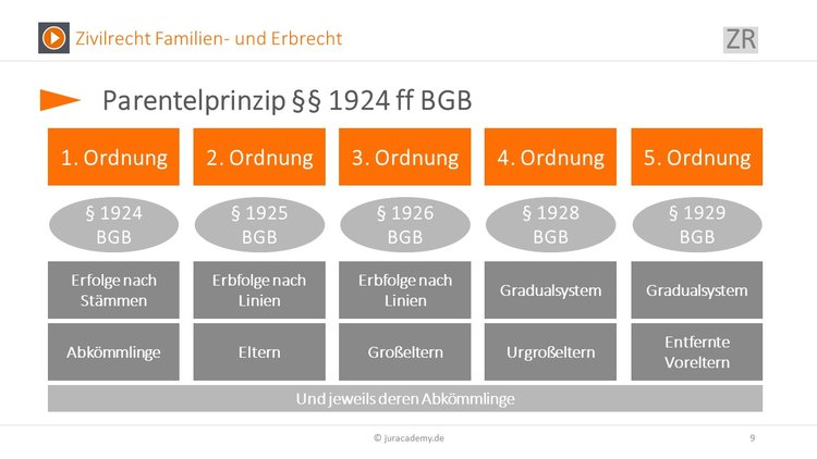 Bitte Beschreibung eingeben