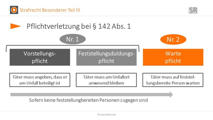 Bitte Beschreibung eingeben