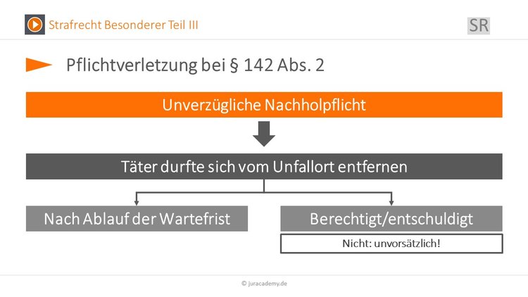 Bitte Beschreibung eingeben