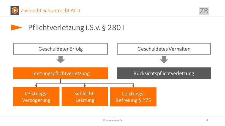 pflichtverletzung-280 Bitte Beschreibung eingeben