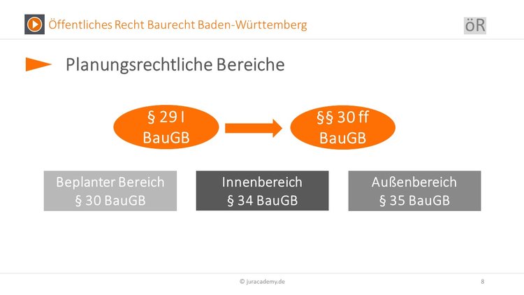 Bitte Beschreibung eingeben