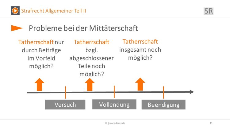 Bitte Beschreibung eingeben