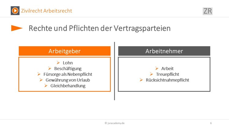 Bitte Beschreibung eingeben