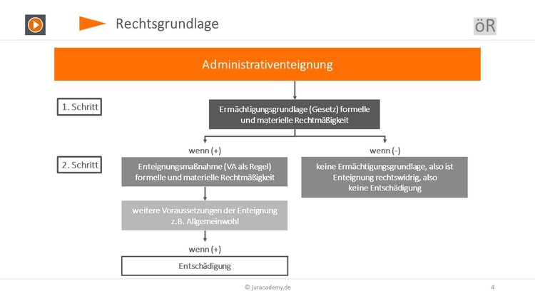 rechtsgrundlage-0 Bitte Beschreibung eingeben