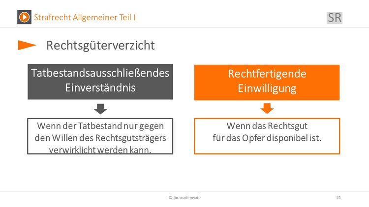 Bitte Beschreibung eingeben