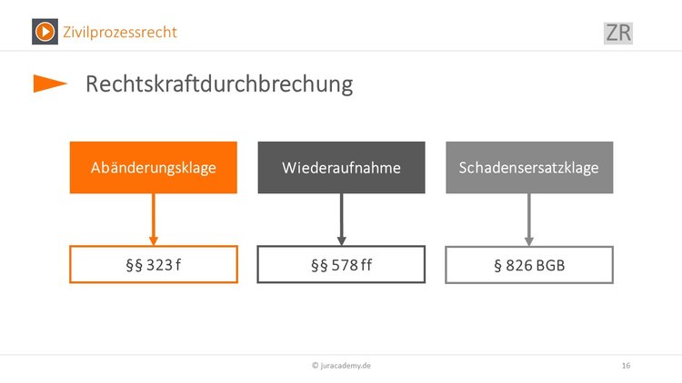 Bitte Beschreibung eingeben