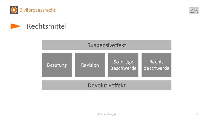 Bitte Beschreibung eingeben