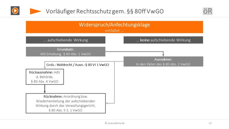rechtsschutz-80-vwgo Bitte Beschreibung eingeben