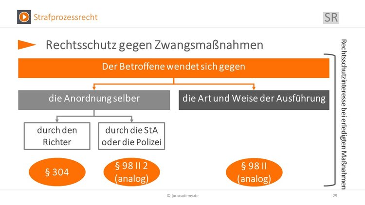 Bitte Beschreibung eingeben