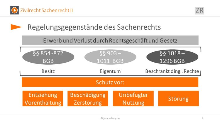 Bitte Beschreibung eingeben