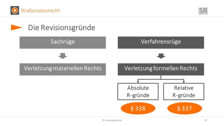 Relative revisionsgründe