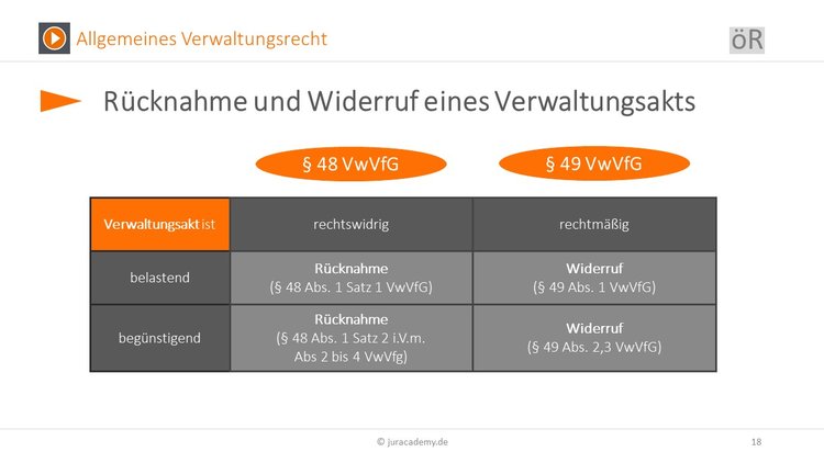 Bitte Beschreibung eingeben