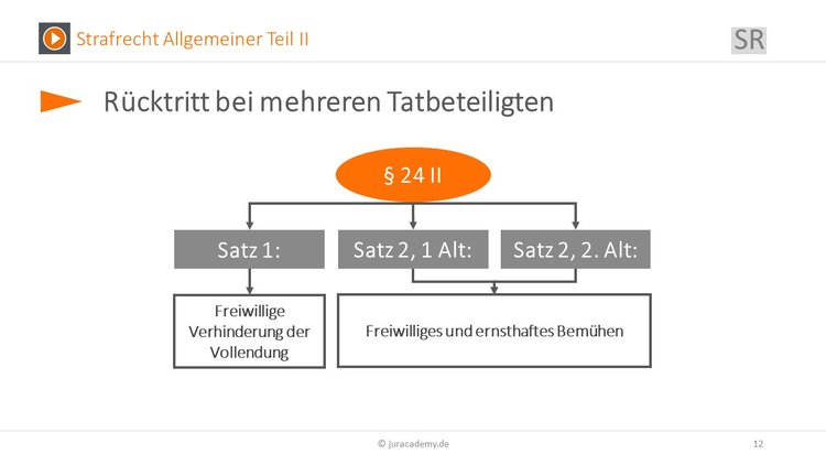 Bitte Beschreibung eingeben