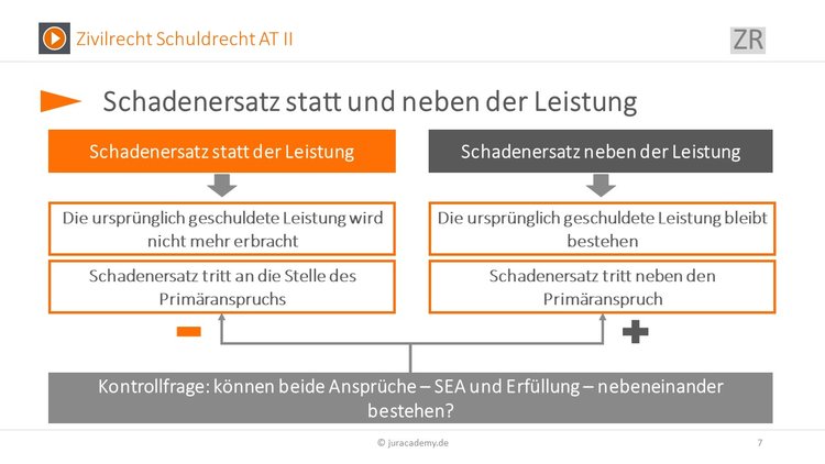 sea-statt-und-neben-der-leistung Bitte Beschreibung eingeben