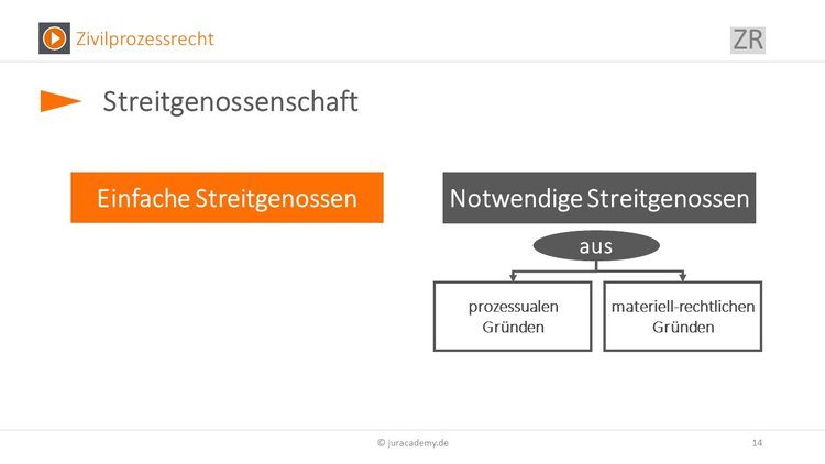 Bitte Beschreibung eingeben