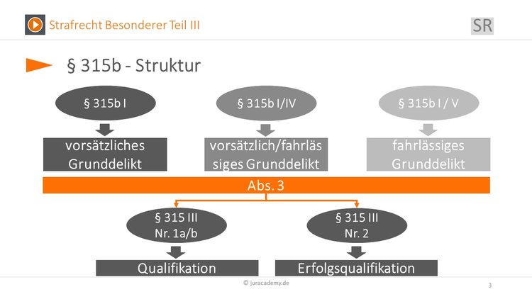 Bitte Beschreibung eingeben