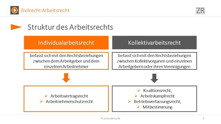 Bitte Beschreibung eingeben