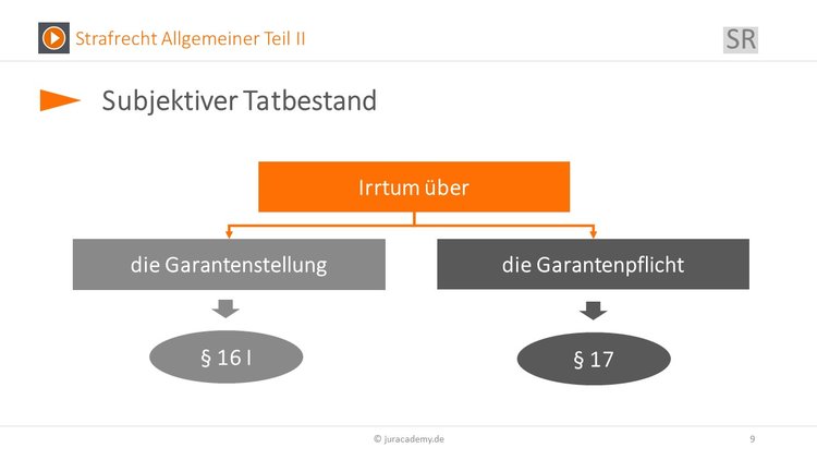 Bitte Beschreibung eingeben