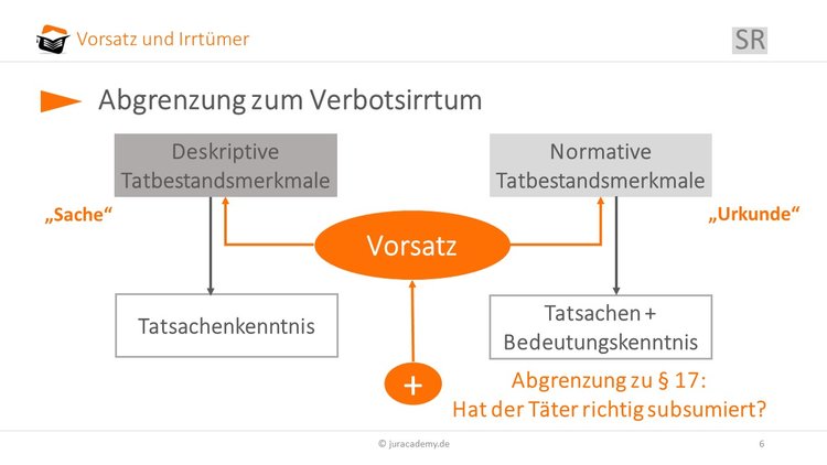 Bitte Beschreibung eingeben